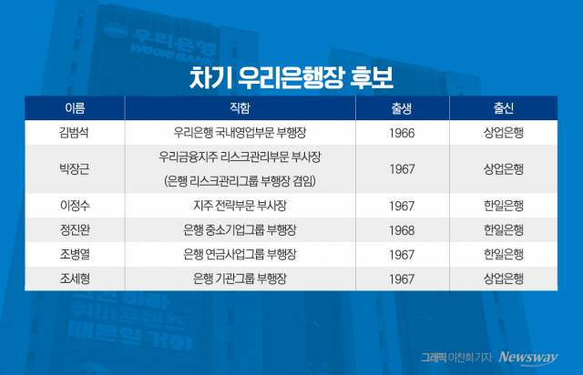 차기 우리은행장 내부 출신 가닥···이르면 28일 결론