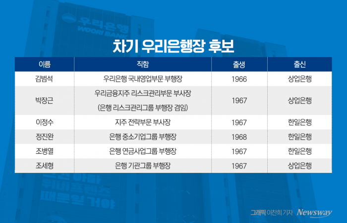 차기 우리은행장 내부 출신 가닥···이르면 28일 결론 기사의 사진