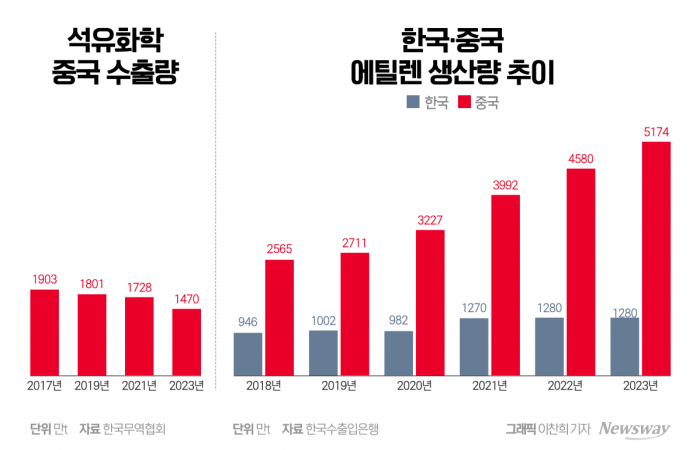 두 팔 걷어붙인 정부, 롯데케미칼 '빅딜' 시나리오까지 '솔솔' 기사의 사진