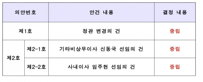 국민연금기금 수탁자책임 전문위원회 제공