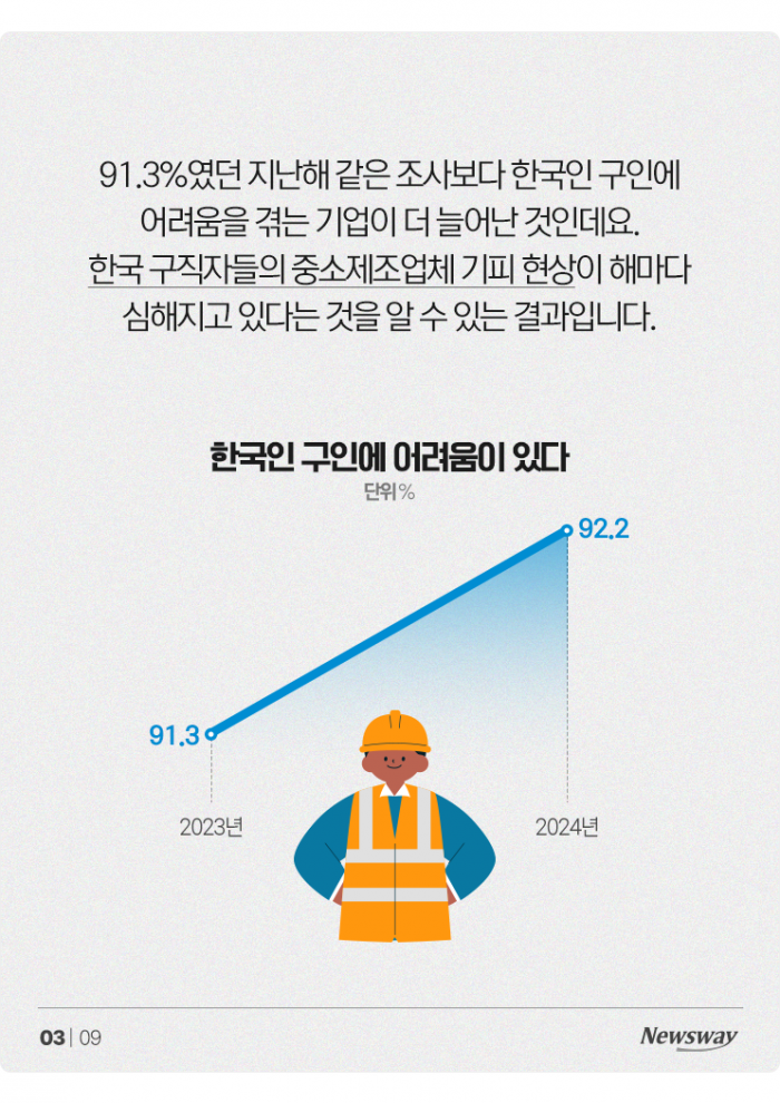 외국인 근로자 1인당 인건비가 302만4000원이라는데··· 기사의 사진