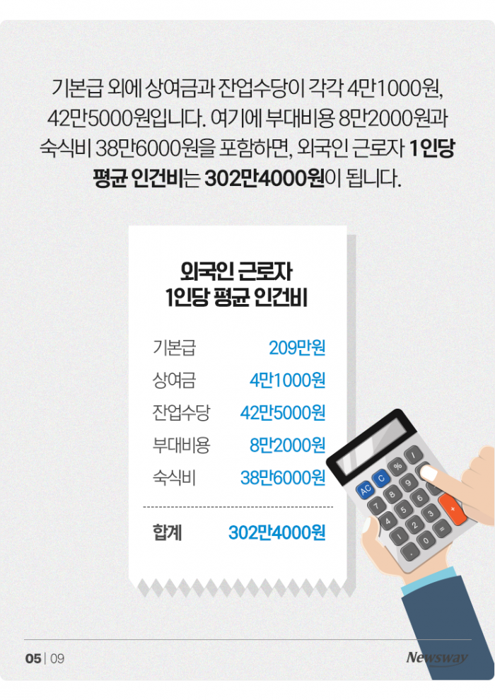 외국인 근로자 1인당 인건비가 302만4000원이라는데··· 기사의 사진