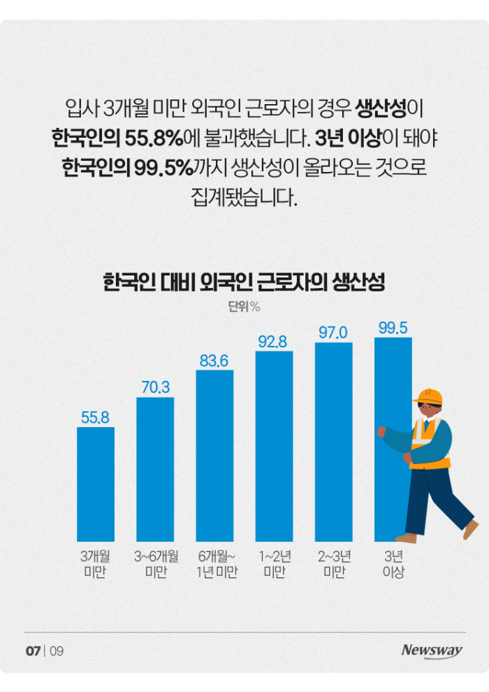 외국인 근로자 1인당 인건비가 302만4000원이라는데··· 기사의 사진