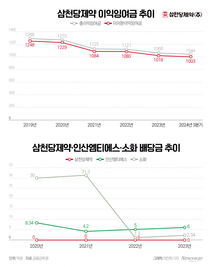 그래픽=이찬희 기자