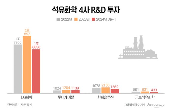 유일한 돌파구 '스페셜티'···메마른 곳간은 어쩌나 기사의 사진