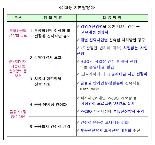 자료=금융위 제공