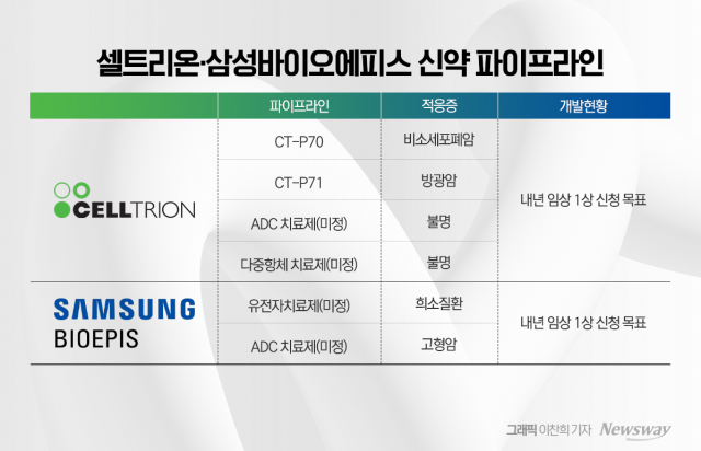 셀트리온·삼바에피스, 시밀러 넘어 신약 개발 본격화