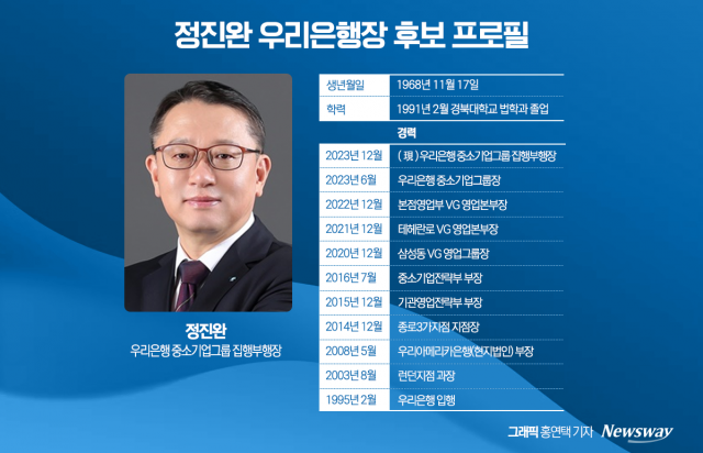 우리금융, 차기 우리은행장에 '중소기업금융 전문가' 정진완 내정