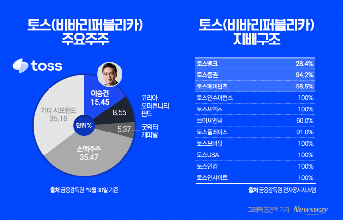 금융권 뒤흔든 '메기'···초고성장 이끈 이승건의 뚝심 기사의 사진