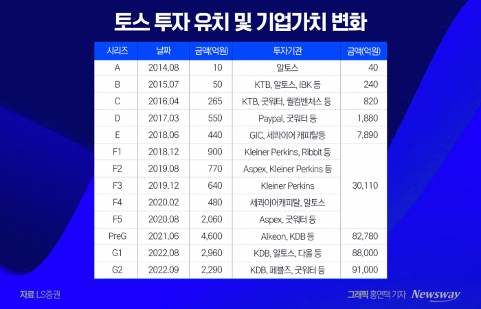 금융권 뒤흔든 '메기'···초고성장 이끈 이승건의 뚝심 기사의 사진