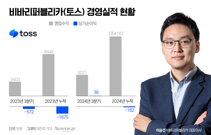 미국 증시서 몸값 10조 도전···관건은 '수익성' 기사의 사진