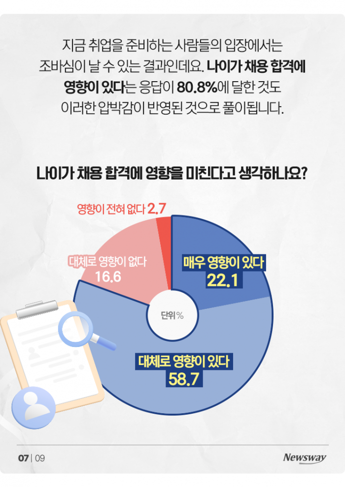 몇 살까지 '신입사원' 가능할까 물었더니 기사의 사진