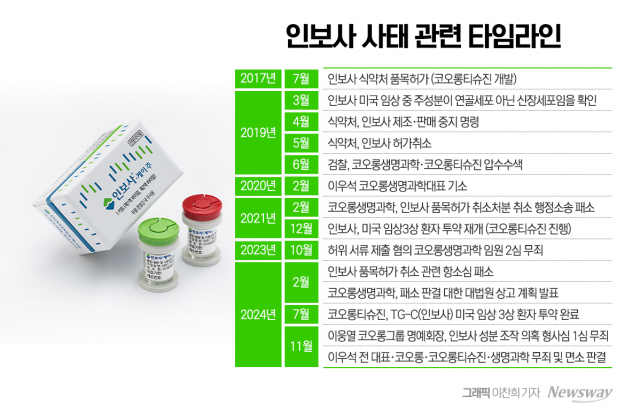 사법 리스크 떨쳐낸 코오롱, 인보사 미국 임상 '순항'