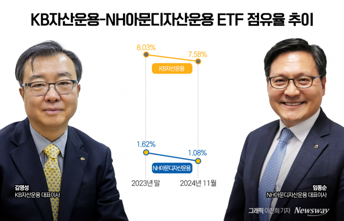 그래픽 = 이찬희 기자