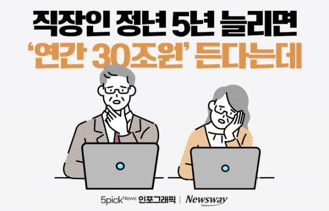 직장인 정년 5년 늘리면 '연간 30조원' 든다는데