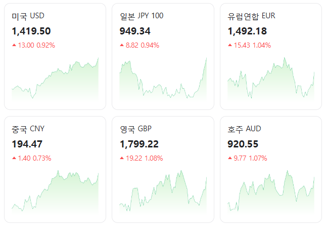 환율 뛰고, 가상자산 급락···비상계엄 선포에 금융시장 '쇼크'(종합) 기사의 사진