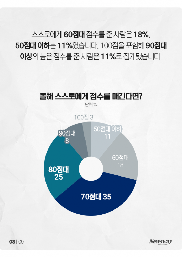 '나도 비트코인···' 올해 가장 후회되는 일은? 기사의 사진