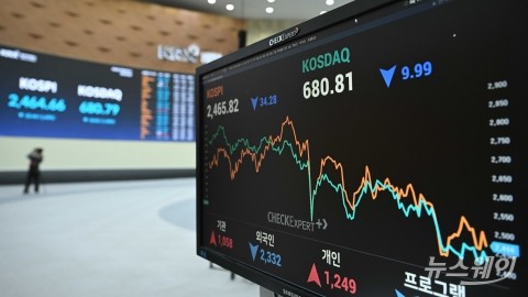 비상계엄 여파로 더 높아진 '코리아 디스카운트' 위험, 코스피·코스닥 하락 출발