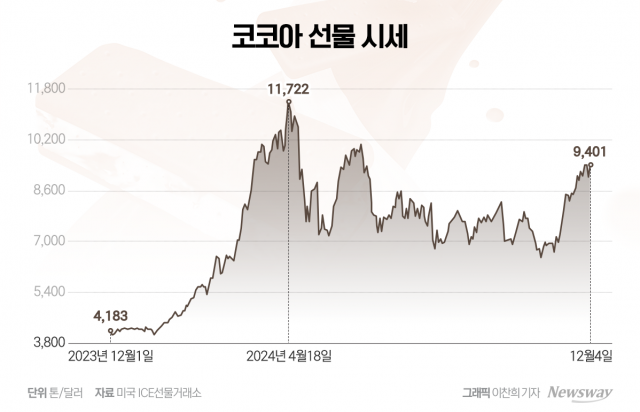 식품기업에 4500억 금융지원...기대 효과는