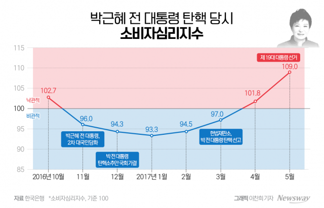 연말 특수 '직격탄'···물가 치솟을까