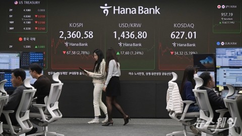 계엄령 후폭풍 여파로 증시 '패닉'···코스피·코스닥↓, 환율↑