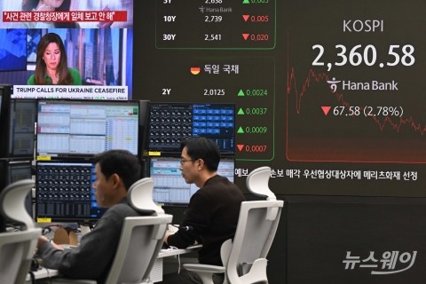 '탄핵 불발' 얼어붙은 증시···코스피 2.78% 하락 마감