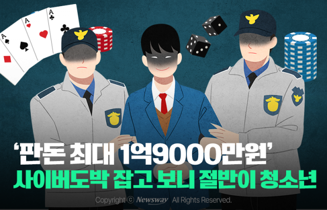 '판돈 최대 1억9000만원' 사이버도박 잡고 보니 절반이 청소년