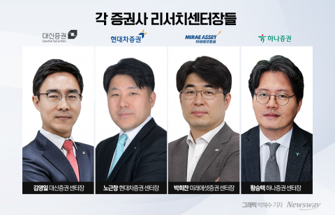 리서치 센터장들 &quot;정치적 불안정·기업 실적 우려 해소돼야&quot;