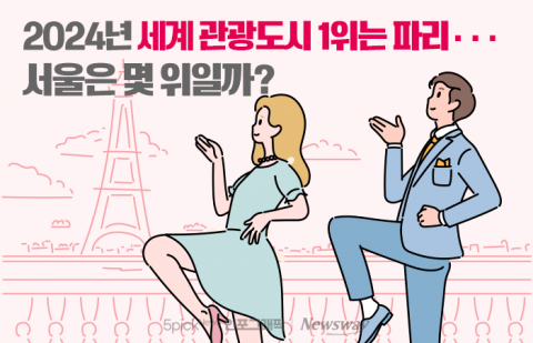 2024년 세계 관광도시 1위는 파리···서울은 몇 위일까?