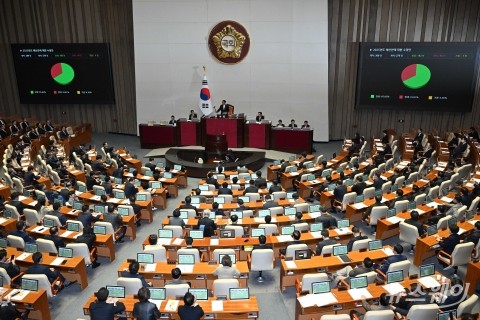 야당 감액 예산안 국회 본회의 통과