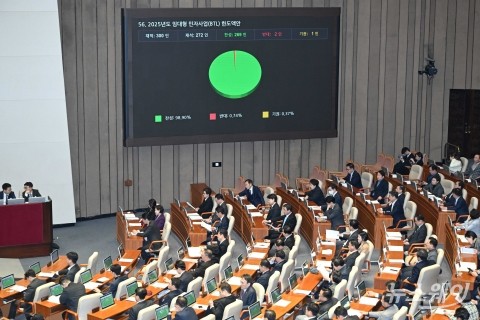 국회 본회의서 내년도 임대형 민자사업 한도액안 가결