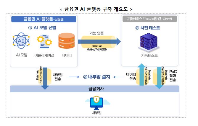 자료=금융위 제공