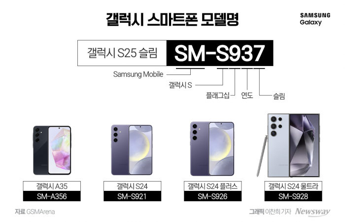 삼성전자, 내년 '샌프란시스코' 언팩···S25 슬림·AR 글라스 출격 기사의 사진