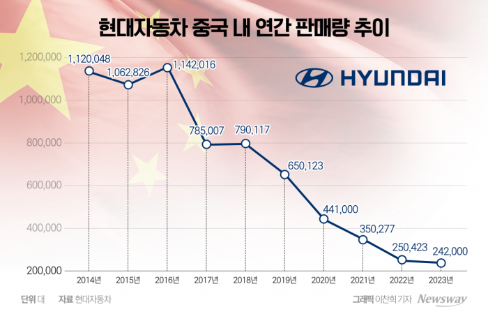 "中 포기 안 한다"···현대차의 뚝심 기사의 사진