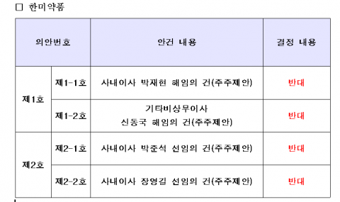 국민연금, 한미약품 임시주총 의결권 행사 심의···&quot;안건 모두 반대&quot;
