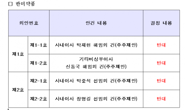 국민연금, 한미약품 임시주총 의결권 행사 심의···"안건 모두 반대"