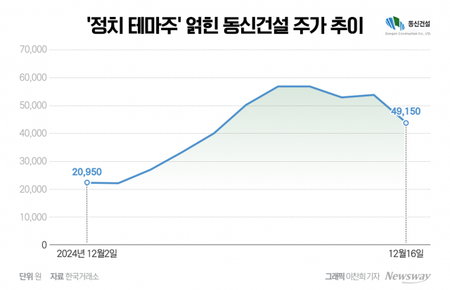 이재명·한동훈 지고 우원식·이준석 급부상···'탄핵'에 돈 몰린 종목 '투자주의보'