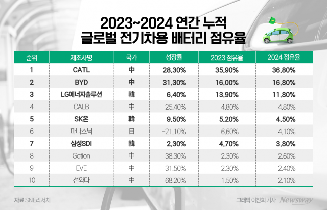 중국의 침공, 방어선 무너진 유럽