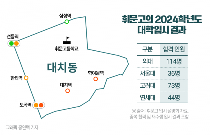 '다 같은 강남이 아니다' 대치동 부동산이 핫한 이유 기사의 사진