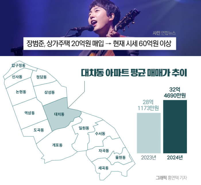 '다 같은 강남이 아니다' 대치동 부동산이 핫한 이유 기사의 사진