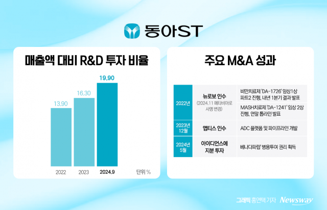 '박카스'는 잊어라···'시밀러·신약·CDMO' 시너지