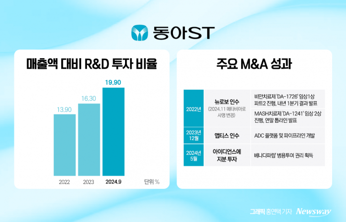 '박카스'는 잊어라···'시밀러·신약·CDMO' 시너지 기사의 사진