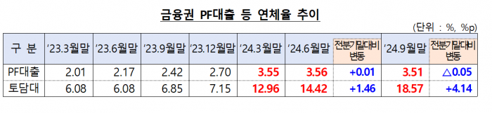 표=금융위원회 제공