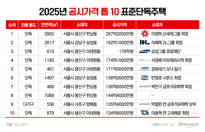 그래픽=이찬희 기자