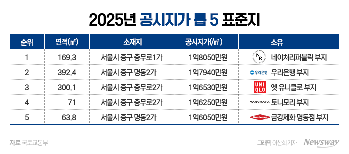 그래픽=이찬희 기자