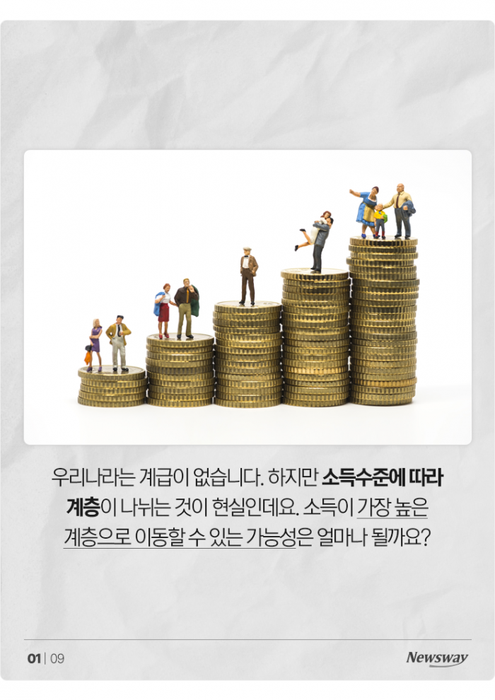 한국에서 고소득자로 신분 상승하는 사람은 몇 % 기사의 사진