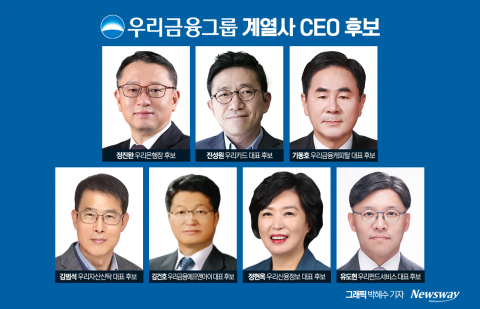 '독해진' 임종룡표 인적쇄신, 은행·카드·캐피탈 7개 자회사 대표 싹 바꿨다(종합)