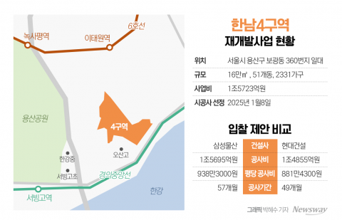 삼성? 현대?···한남4구역 시공사 오늘 결정