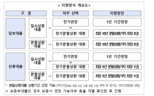 "6000억원대 선물 보따리"···은행권, 맞춤형 소상공인 금융지원 나선다