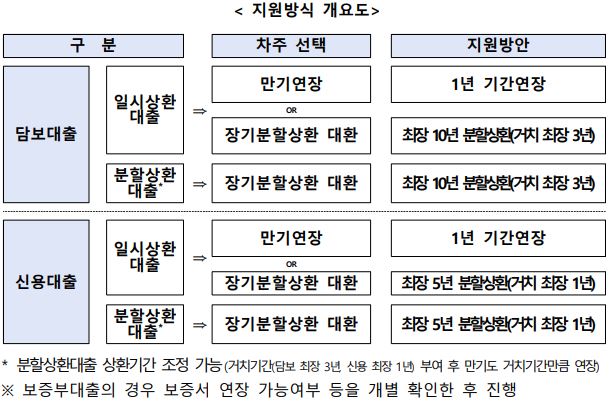 자료=금융위원회 제공